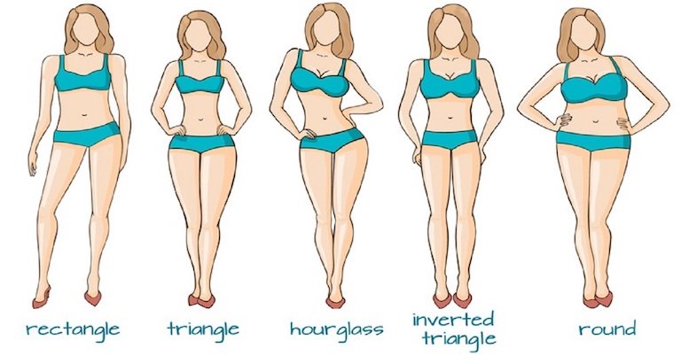 Tipos de cuerpo como vestir según el tipo de cuerpo